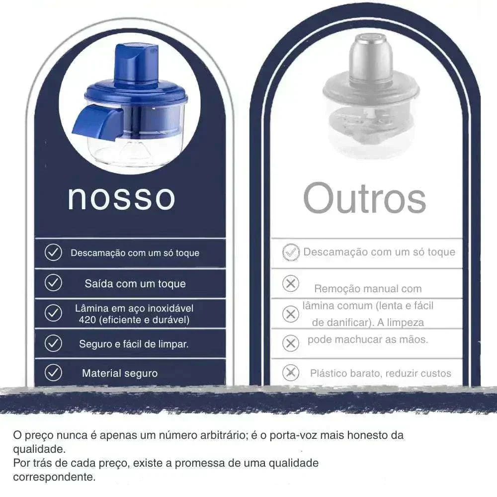 FruitPro Max™ – Descascador Automático de Frutas